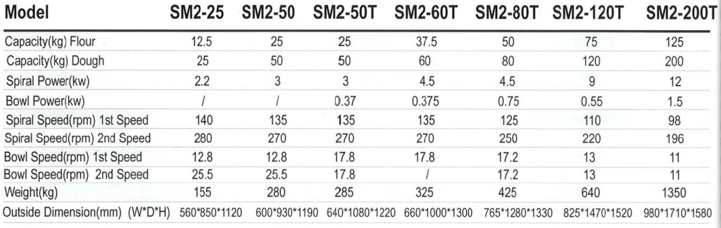 sinmag spiral mixer price